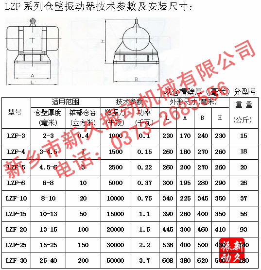 倉壁振動器 倉壁振動器